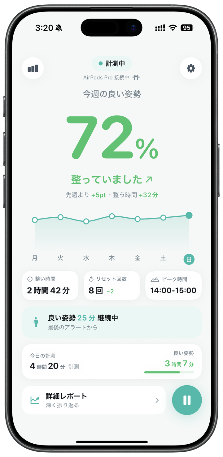 Nod のホーム画面。今週の良い姿勢 72%、整い時間や良い姿勢の継続時間を表示。